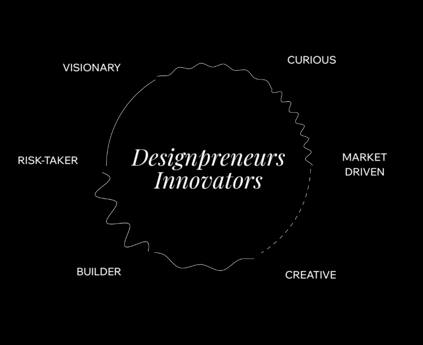 Designpreneurs Innovators